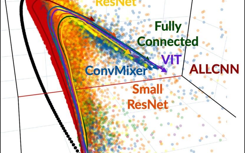 Replica theory shows deep neural networks think alike Lab of Atomic